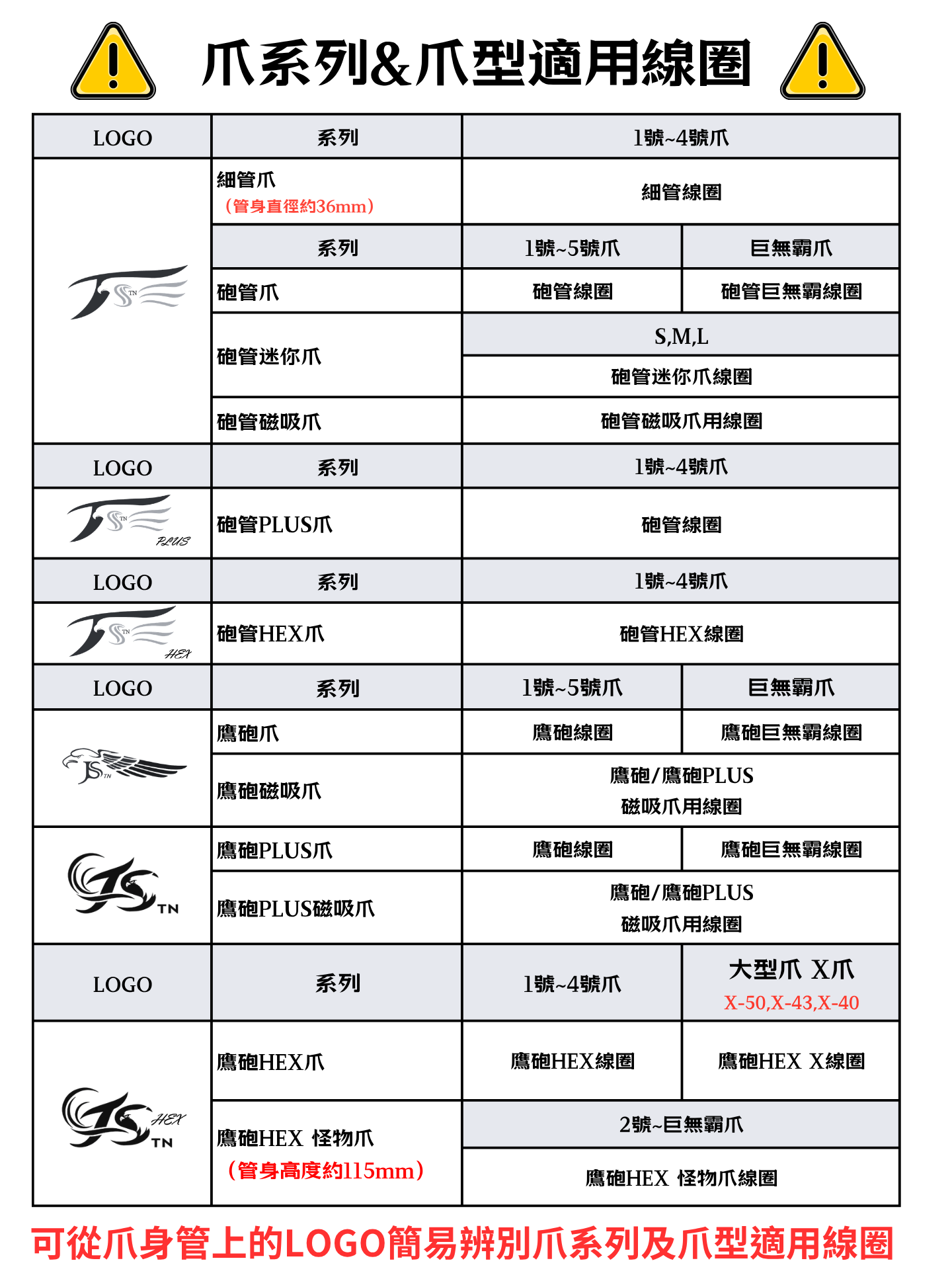 適用線圈